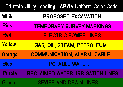 Utility Flags with color code